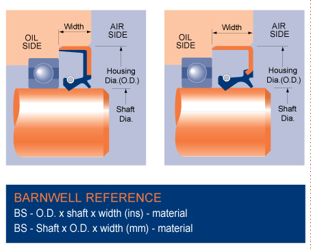 Type BS Oil Seal - Metric And Imperial Sizes From Stock : Barnwell