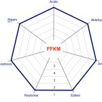 FFKM Chemical Resistance