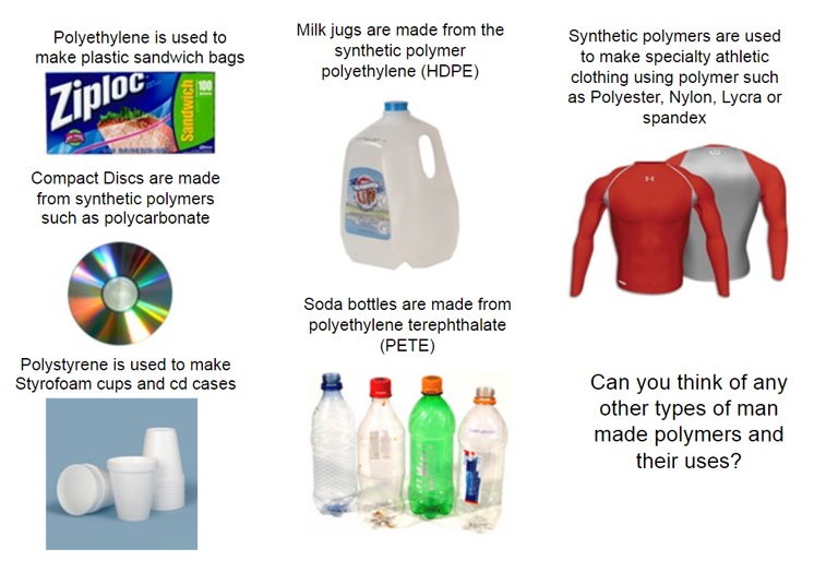 synthetic polymers in everyday life