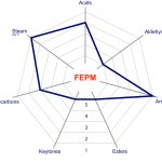 FEPM Chemical Resistance