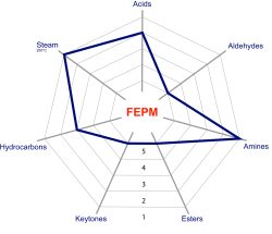 FEPM Chemical Resistance