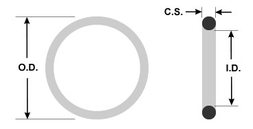 How to measure an O Ring? O Ring measuring techniques : Barnwell