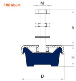 FMB Machinery Foot Mount