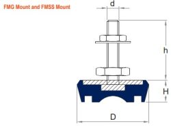FMG Machinery Foot Mount