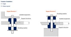 KPUM Support Structures