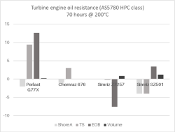 AMS 7257 Test Results