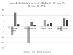 AMS 7257 Test Results