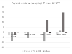 AMS 7257 Test Results