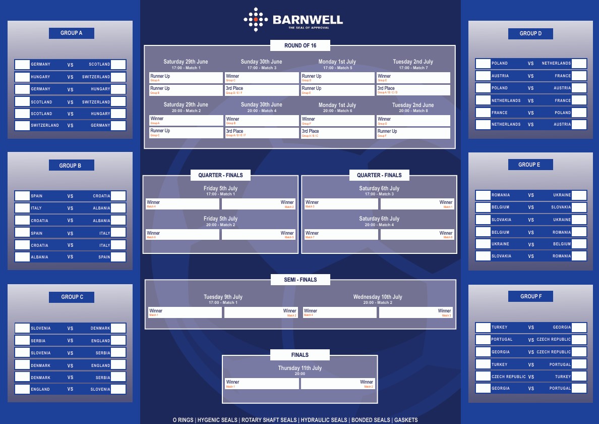 2024 Euro Cup Wall Chart